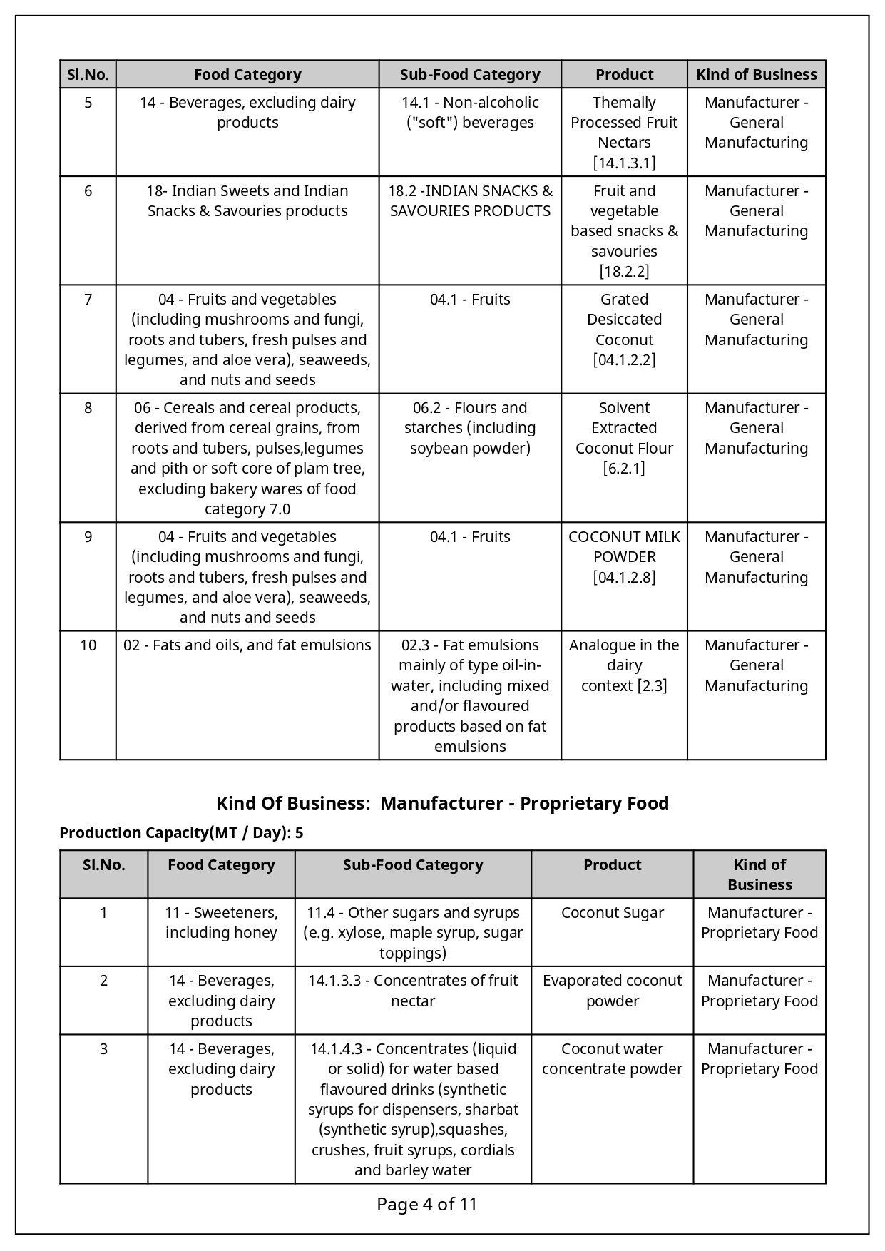 GLFPL_FSSAI license_page-0004